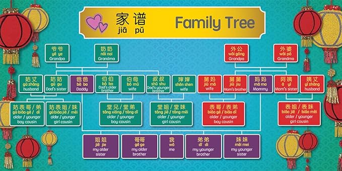 Celebrating Chinese New Year 《过新年》