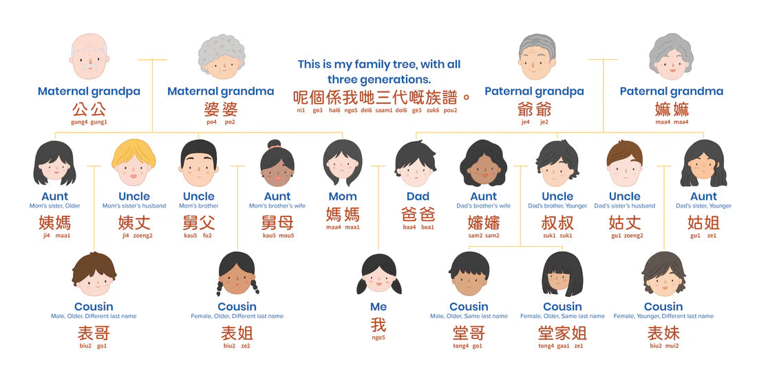 Habbi Habbi Bilingual Cantonese: Book of Family