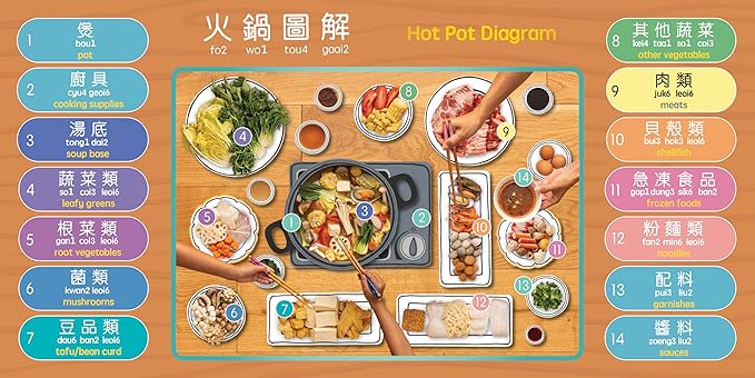 It's Time for Hot Pot 《打邊爐喇》