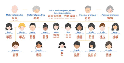 Habbi Habbi Bilingual Cantonese: Book of Family